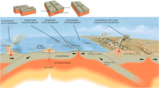 Illustration for article titled Geoscience of the Megaquake and Tsunami in Chile